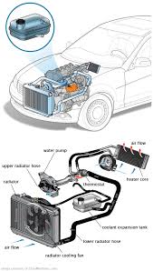 See C1947 in engine